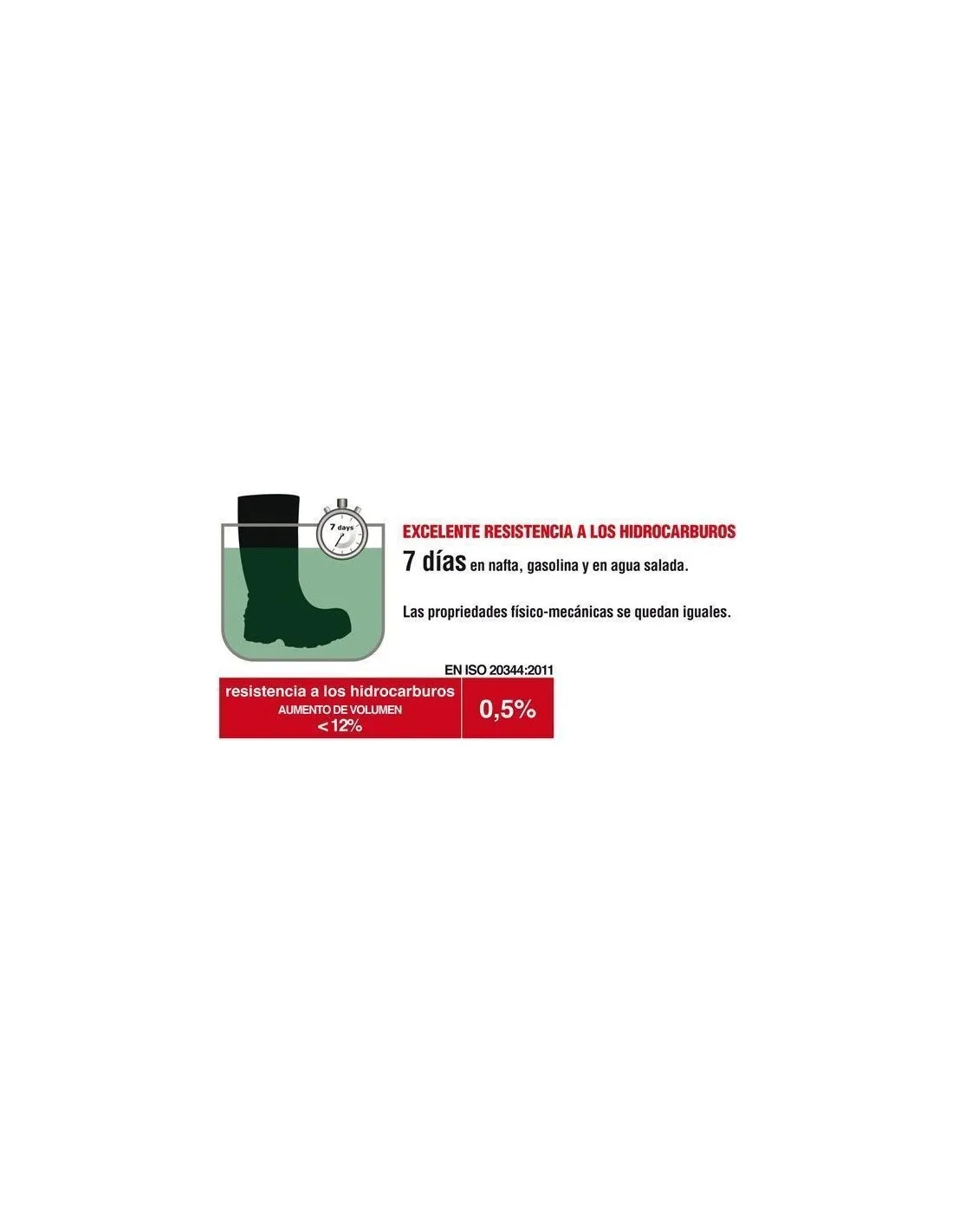 Bota de agua Cofra SAFEST GREEN