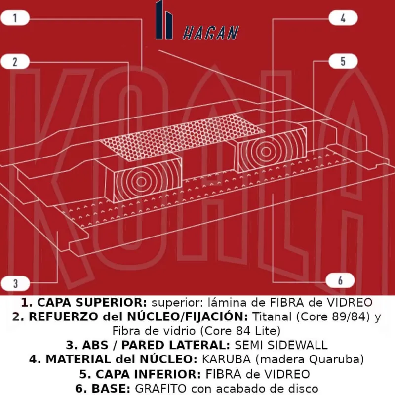 Esquí de travesía CORE 89 Hagan